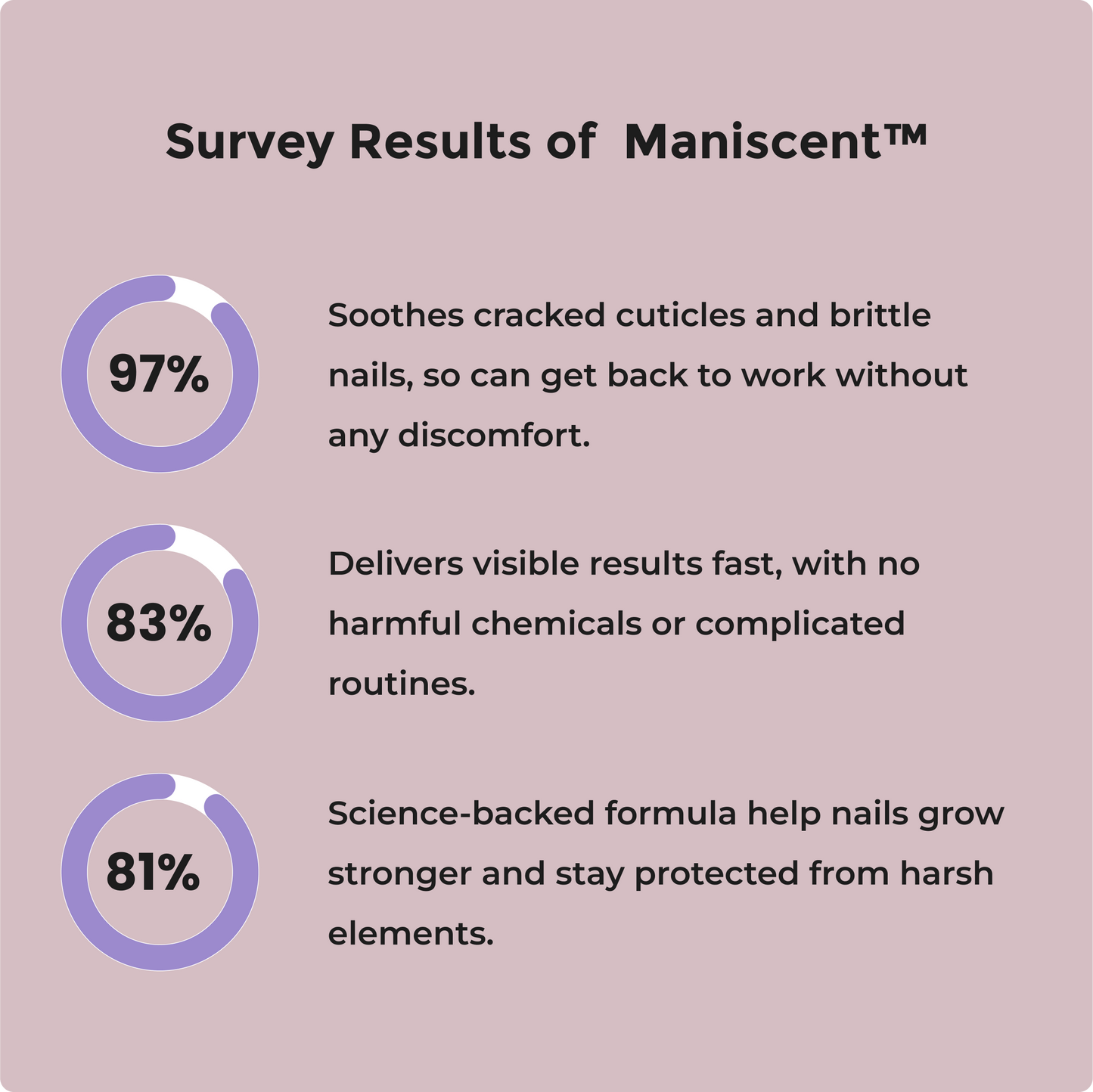 Maniscent™- Nail Elixir